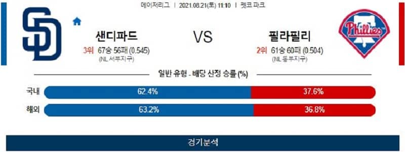 8월21일 샌디에이고 필라델피아