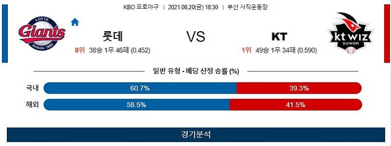 8월20일 롯데자이언츠 KT위즈