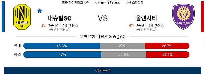 8월19일 내슈빌SC 올랜시티 축구