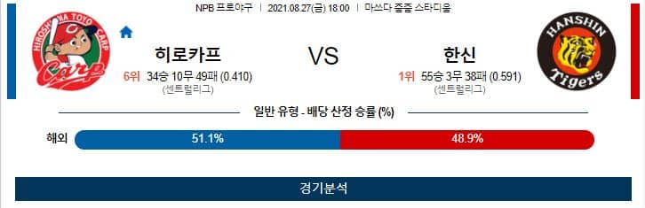 8월27일 히로시마도요카프 한신타이거스 야구