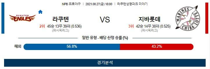 8월27일 라쿠텐 골든 이글스 지바롯데마린스