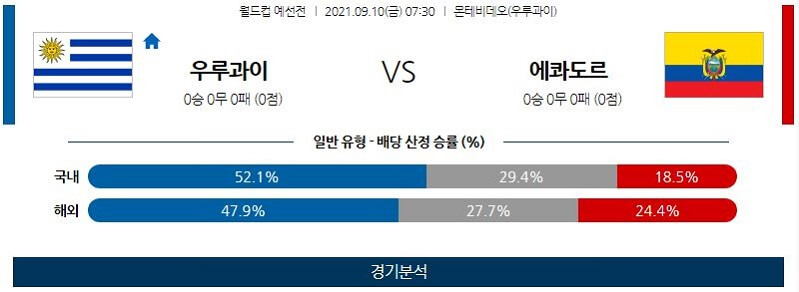 9월10일 우루과이 에콰도르 축구