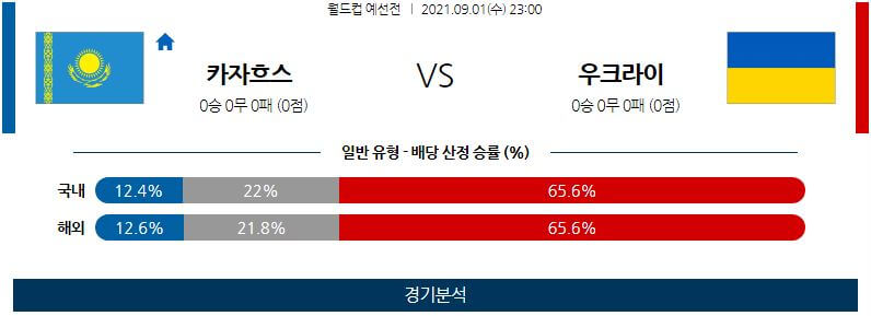 8월31일 카자흐스탄 우크라이나 축구