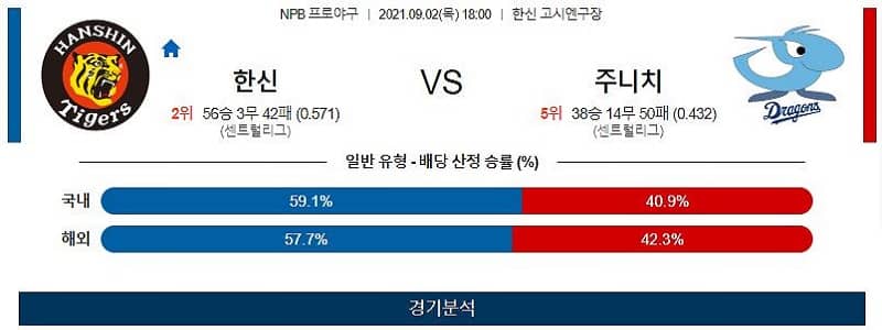 9월2일 한신타이거스 주니치드래건스 야구 스포츠분석 고급정보