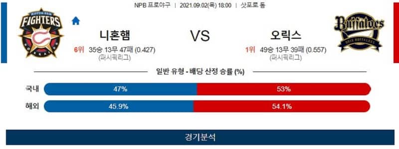 9월2일 니혼햄파이터스 오릭스버팔로스