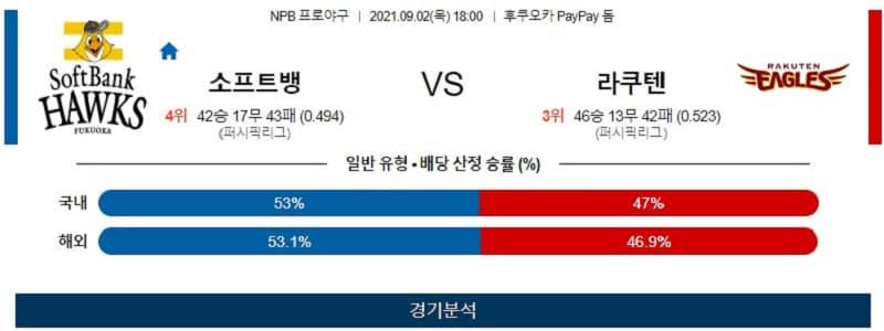 9월2일 소프트뱅크 라쿠텐