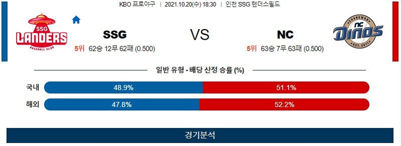 10월20일 SSG NC