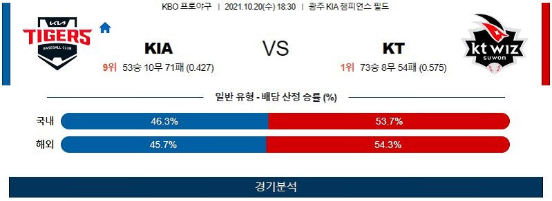 10월20일 KIA KT 야구 스포츠분석 고급정보