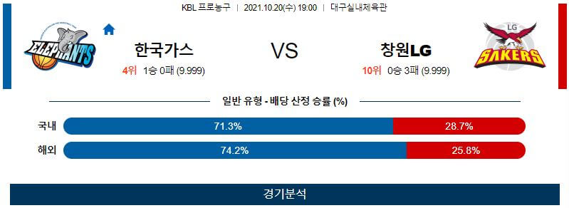 10월20일 대구한국가스공사 창원LG