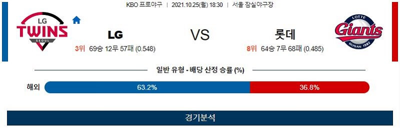 10월25일 LG 롯데 야구 스포츠분석 고급정보