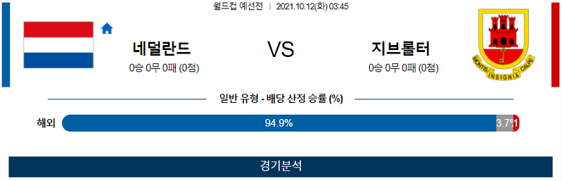 10월12일 네덜란드 지브롤터