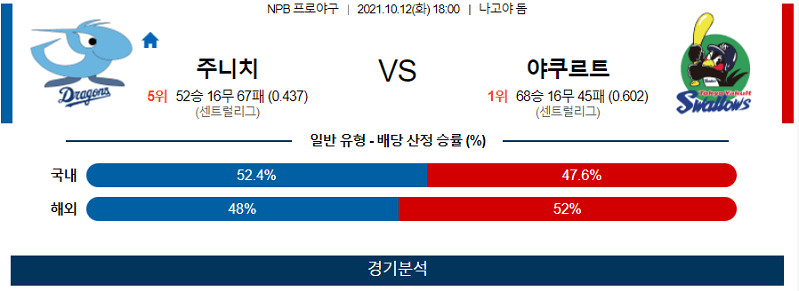 10월12일 주니치드래곤즈 야쿠르트스왈로스