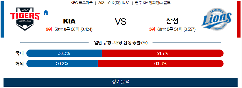 10월12일 KIA 삼성