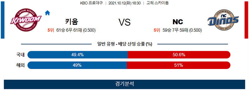 10월12일 키움 NC