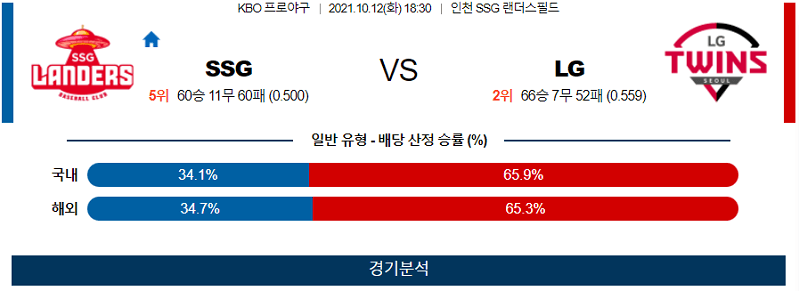 10월12일 SSG LG
