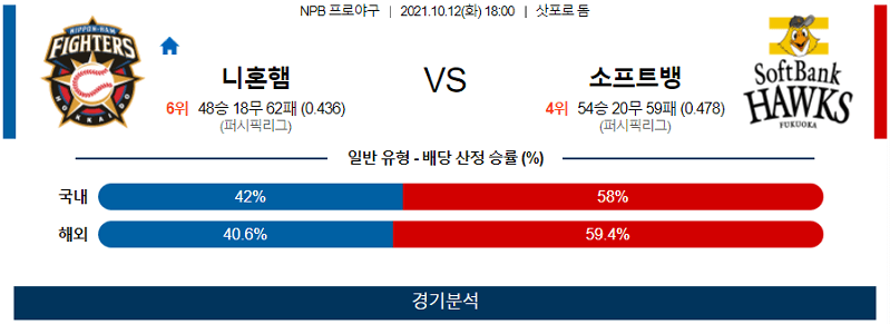 10월12일 니혼햄파이터스 소프트뱅크호크스