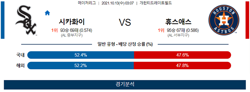 10월13일 시카고화이트삭스 휴스턴애스트로스 야구 스포츠분석 고급정보