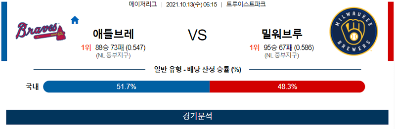 10월13일 애틀랜타브레이브스 밀워키브루어스