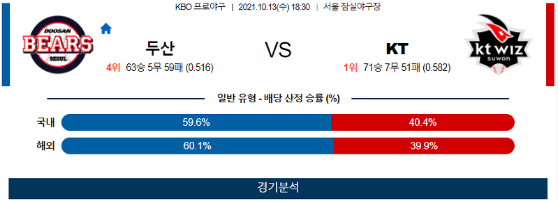 10월13일 두산 KT