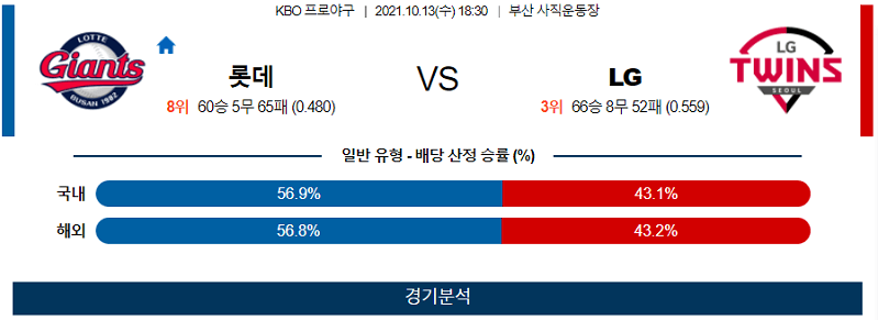 10월13일 롯데 LG