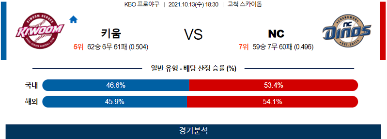 10월13일 키움 NC