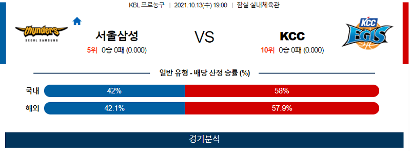 10월13일 서울삼성 전주KCC