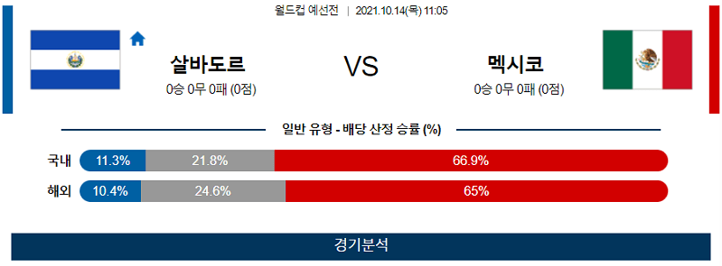 10월14일 엘살바도르 멕시코