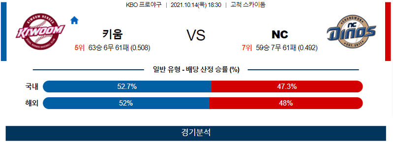 10월14일 키움 NC