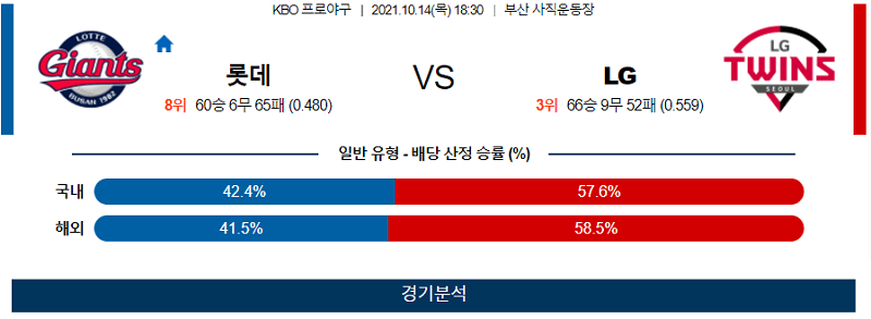 10월14일 롯데 LG