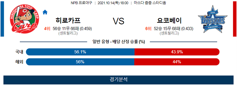 10월14일 히로시마카프 요코하마베이스타즈