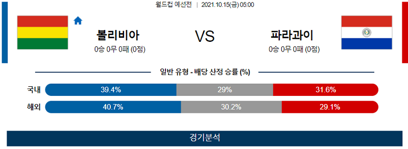 10월15일 볼리비아 파라과이