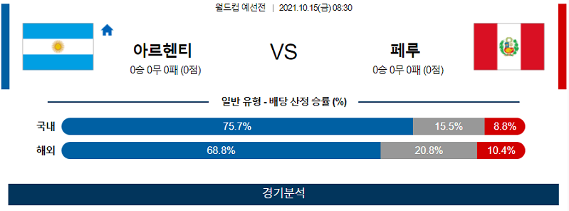 10월15일 아르헨티나 페루