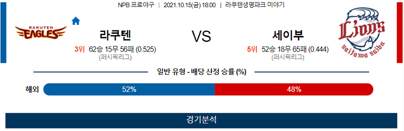 10월15일 라쿠텐골든이글스 세이부라이온즈