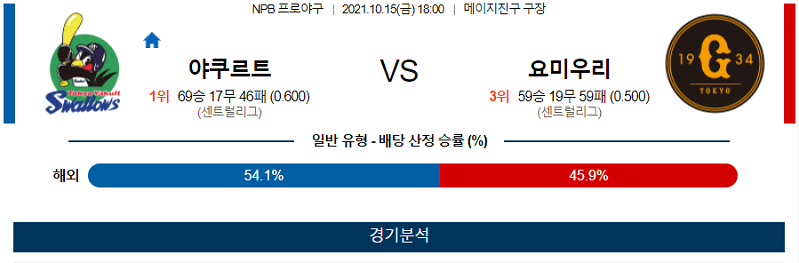 10월15일 야쿠르트스왈로스 요미우리자이언츠