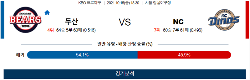 10월15일 두산 NC