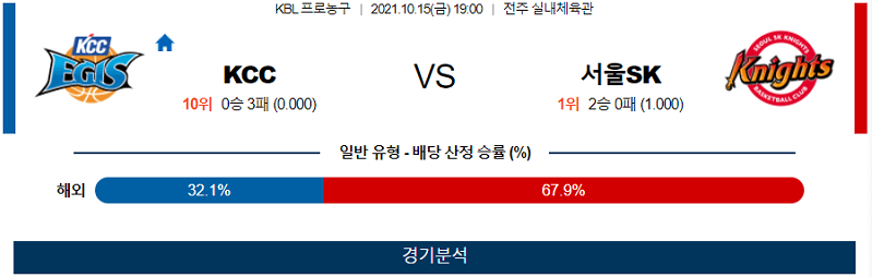 10월15일 전주KCC 서울SK