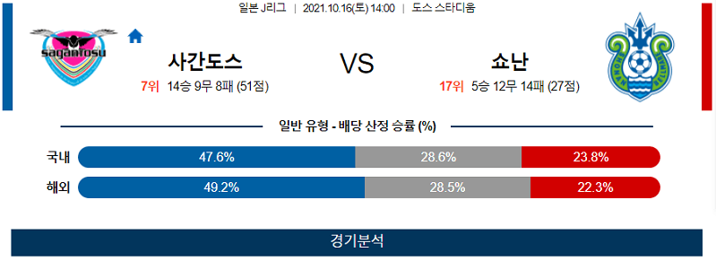 10월16일 사간도스 쇼난벨마레