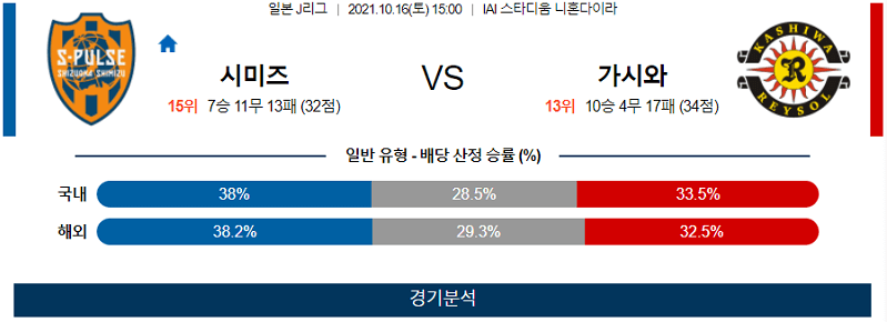 10월16일 시미즈에스펄스 가시와레이솔