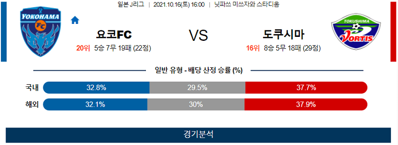 10월16일 요코하마FC 도쿠시마보르티스