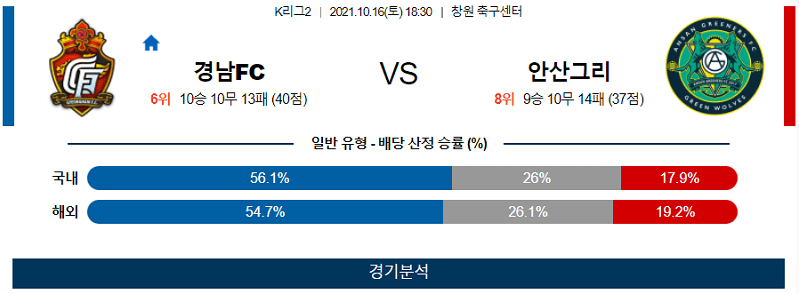 10월16일 경남FC 안산그리너스