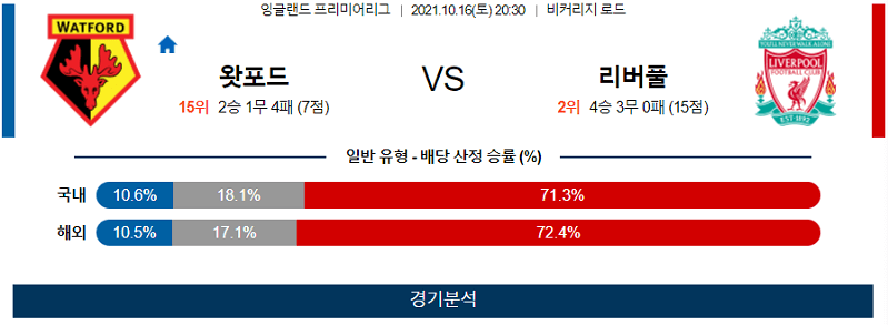 10월16일 왓포드FC 리버풀FC