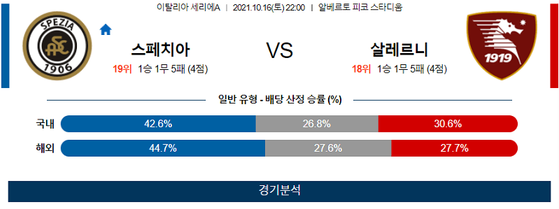 10월16일 스페지아칼초 US살레르니타나