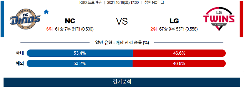 10월16일 NC다이노스 LG트윈스