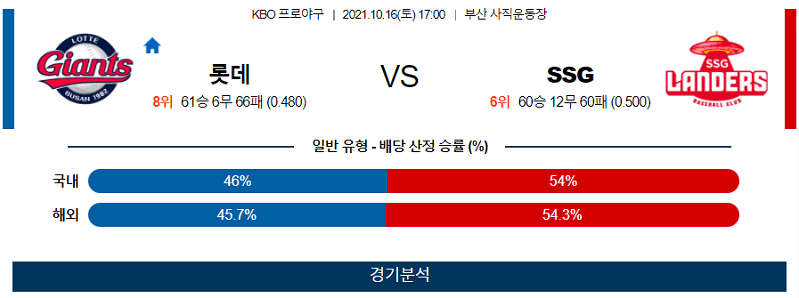 10월16일 롯데 SSG