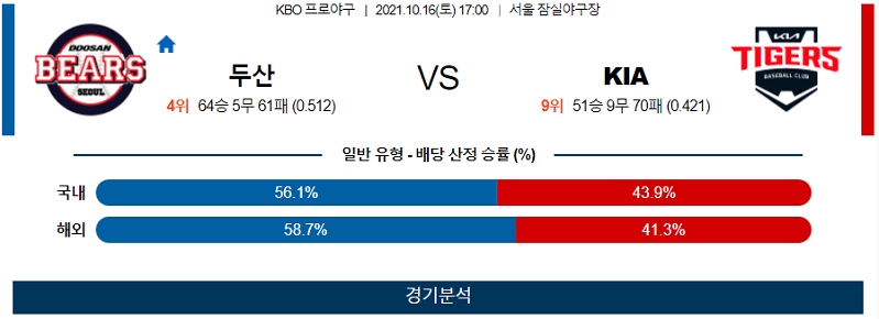 10월16일 두산 KIA