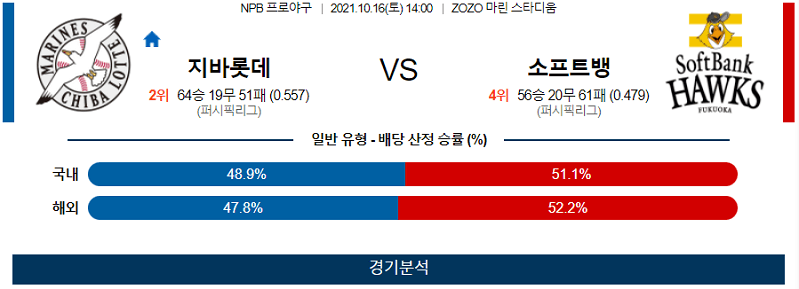 10월16일 지바롯데마린스 소프트뱅크호크스