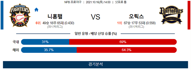 10월16일 니혼햄파이터스 오릭스버펄로스