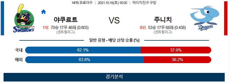 10월16일 야쿠르트스왈로스 주니치드레곤즈