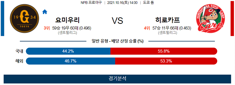 10월16일 요미우리자이언츠 히로시마카프