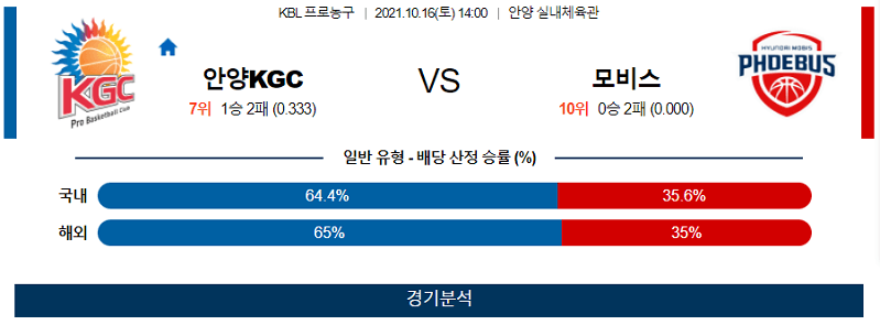 10월16일 안양KGC 울산현대모비스